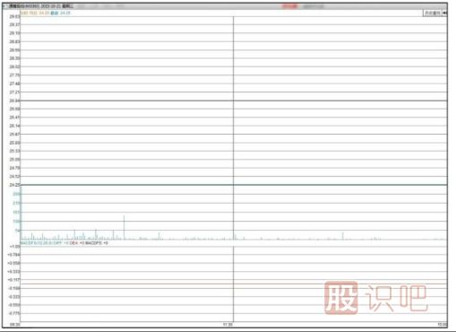 主力會(huì )選擇什么時(shí)候出貨？【利空或利好突現時(shí)】