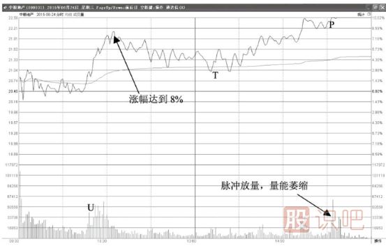 如何分析尾盤(pán)拉升漲停的股票是不是主力誘多？