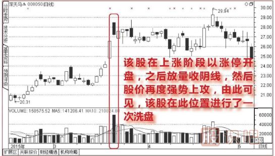 開(kāi)盤(pán)放量漲停,<a href=http://m.xinzhai8.com/GPRM/sy/1855.html target=_blank class=infotextkey>尾盤(pán)</a>收大<a href=http://m.xinzhai8.com/GPRM/sy/1028.html target=_blank class=infotextkey>陰線(xiàn)</a>的洗盤(pán)圖形