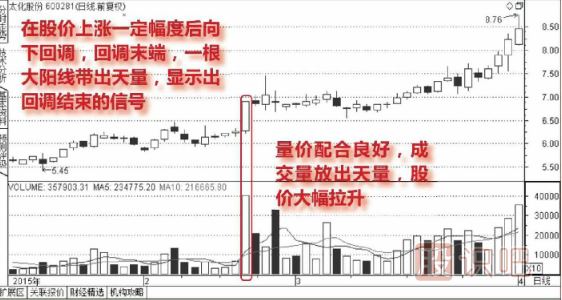 <a href=http://m.xinzhai8.com/jszb/cjl/ target=_blank class=infotextkey><a href=http://m.xinzhai8.com/GPRM/sy/813.html target=_blank class=infotextkey><a href=http://m.xinzhai8.com/GPRM/sy/1373.html target=_blank class=infotextkey>成交</a>量</a></a>怎么看-天量拉升回調結束圖形（圖解）