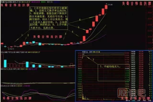 出擊漲停股票的必要條件與當前市場(chǎng)環(huán)境判斷