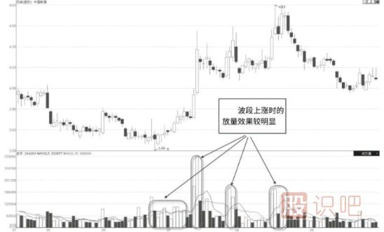怎么看股票是不是有主力在吸籌建倉？主力吸籌的特征有哪些？