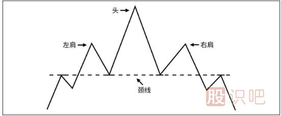 K線(xiàn)圖知識-從K線(xiàn)形態(tài)中分布股票的趨勢