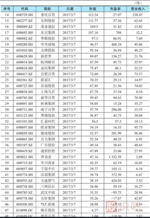 股票估值方法-市盈率相對估值法