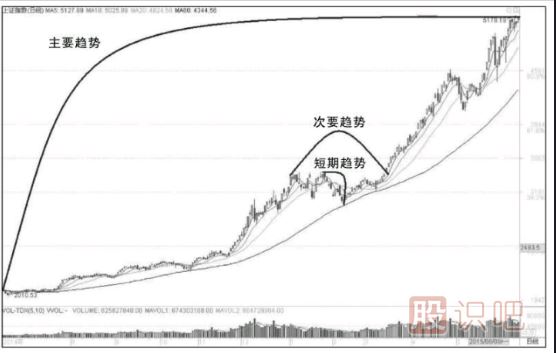 股票漲跌的規律是什么？如何分析股價(jià)的漲跌規律