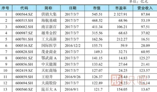 <a href=http://m.xinzhai8.com/GPRM/sy/948.html target=_blank class=infotextkey>股票估值</a>方法-市盈率相對估值法