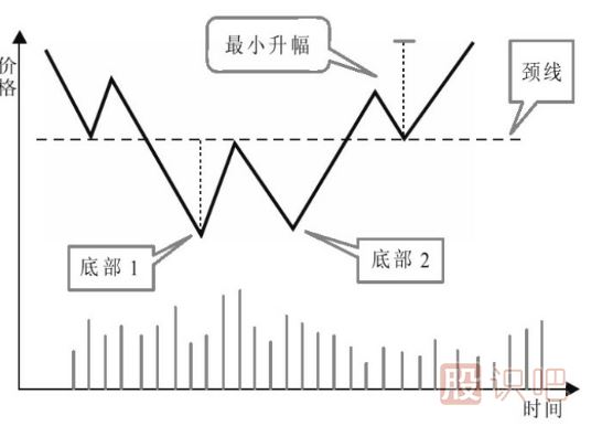 主力建倉：K線(xiàn)走勢特點(diǎn)