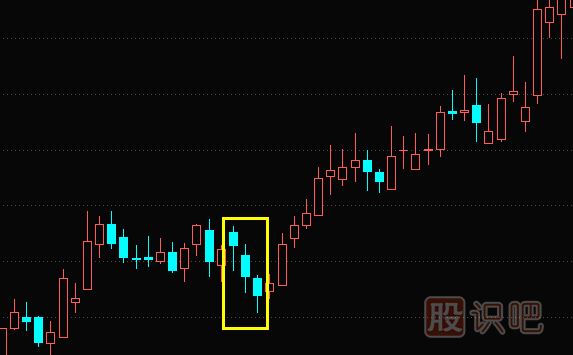 下影陽(yáng)線(xiàn)與下影陰線(xiàn)-K線(xiàn)圖形態(tài)與特征描述