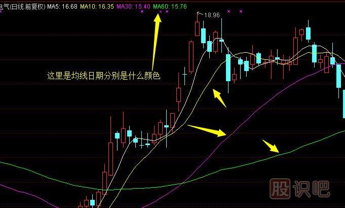 股票均線(xiàn)的作用-均線(xiàn)的<a href=http://m.xinzhai8.com/cgjq/zs/ target=_blank class=infotextkey><a href=http://m.xinzhai8.com/GPRM/sy/927.html target=_blank class=infotextkey>止損</a></a>技巧