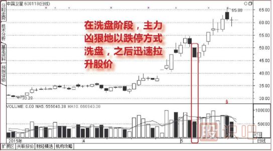 <a href=http://m.xinzhai8.com/GPRM/sy/1835.html target=_blank class=infotextkey>跌停板</a>洗盤(pán)形態(tài)介紹（圖解）