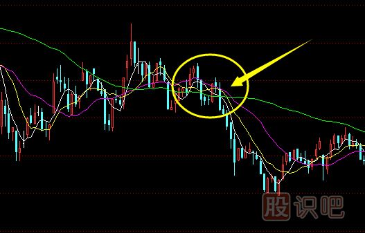 均線(xiàn)黏合后向下發(fā)散的止損策略