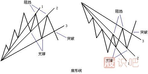 扇形線(xiàn)