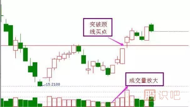 非常經(jīng)典的<a href=http://m.xinzhai8.com/cgjq/mr/ target=_blank class=infotextkey>買(mǎi)入</a><a href=http://m.xinzhai8.com/jsfx/K/ target=_blank class=infotextkey>K線(xiàn)</a>圖形態(tài)