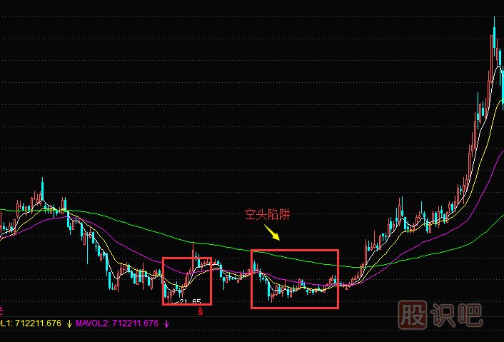 為什么有的股票漲起來(lái)了卻又馬上回落？原因是什么？