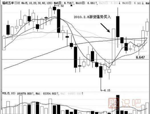 游資T+1短線(xiàn)出貨手法介紹
