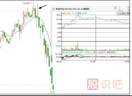什么樣的漲停板應該回避和賣(mài)出