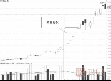 縮量漲停意味著(zhù)什么