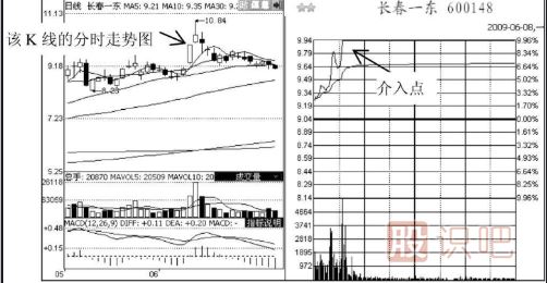 短線(xiàn)追漲停板的技巧