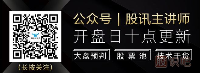 股訊網(wǎng)公眾號-股訊網(wǎng)QQ交流群二維碼