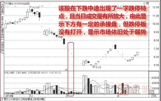 怎么分析連續出現一字板跌停的股票
