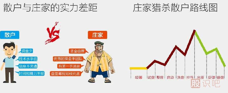 主力操盤(pán)期間成交量與資金流入變化