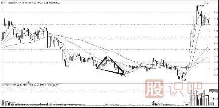 <a href=http://m.xinzhai8.com/cgjq/dx/ target=_blank class=infotextkey><a href=http://m.xinzhai8.com/GPRM/sy/1804.html target=_blank class=infotextkey>短線(xiàn)</a></a><a href=http://m.xinzhai8.com/jsfx/K/ target=_blank class=infotextkey>K線(xiàn)</a>組合形態(tài)-下降三角形與上升旗形形態(tài)
