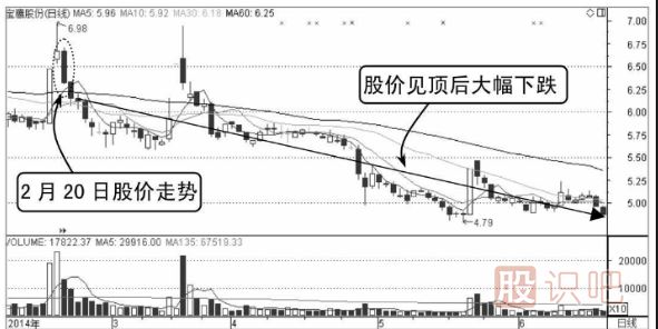 股價(jià)一直無(wú)法突破均價(jià)線(xiàn)應及時(shí)賣(mài)出（圖解）