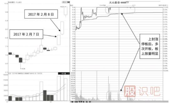 盤(pán)中漲停式吸籌形態(tài)及市場(chǎng)含義解讀