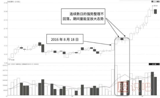 如何分析個(gè)股漲停板突破后的后期走勢