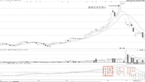 跳空突破時(shí)漲停板上數次裂口形態(tài)分析法