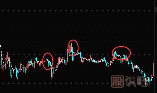 股票止損技巧-如何通過(guò)技術(shù)分析來(lái)設置止損點(diǎn)