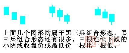 黑三兵<a href=http://m.xinzhai8.com/jszb/K/ target=_blank class=infotextkey>K線(xiàn)圖</a>形態(tài)（圖解）