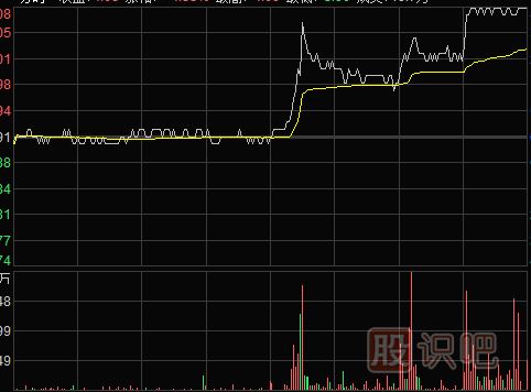 怎么看股票<a href=http://m.xinzhai8.com/jsfx/pk/ target=_blank class=infotextkey><a href=http://m.xinzhai8.com/GPRM/sy/937.html target=_blank class=infotextkey>盤(pán)口</a></a>走勢重點(diǎn)與盤(pán)中走勢形態(tài)