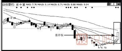 如何分析股票的公告是<a href=http://m.xinzhai8.com/GPRM/sy/1730.html target=_blank class=infotextkey>利好</a>還是利空-炒股入門(mén)知識