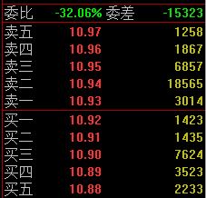 如何從<a href=http://m.xinzhai8.com/jsfx/pk/ target=_blank class=infotextkey><a href=http://m.xinzhai8.com/GPRM/sy/937.html target=_blank class=infotextkey>盤(pán)口</a></a>的掛單分析主力,盤(pán)口掛單手法解讀