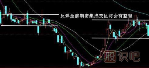 股票k線(xiàn)形態(tài)買(mǎi)賣(mài)點(diǎn)大全,k線(xiàn)圖經(jīng)典圖解