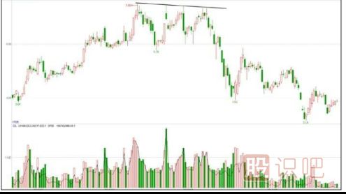 主力出貨<a href=http://m.xinzhai8.com/jszb/K/ target=_blank class=infotextkey>K線(xiàn)圖</a>形態(tài)-K線(xiàn)逐波走低