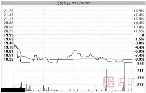 主力用跌停洗盤(pán)持股者應該如何面對？