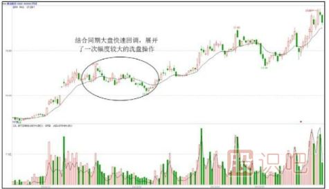 強資金小洗，弱資金大洗-洗盤(pán)手法介紹
