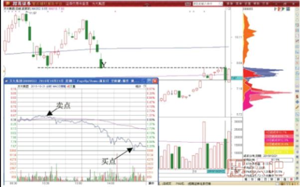 股價(jià)到底歷史低點(diǎn)后的短線(xiàn)反彈做T機會(huì )