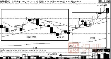 股票買(mǎi)點(diǎn)介紹--突然放量買(mǎi)入技巧