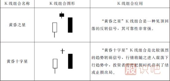 15種最可靠的賣(mài)出K線(xiàn)圖形態(tài)（圖解）
