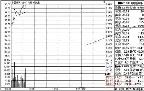 主力<a href=http://m.xinzhai8.com/jsfx/pk/ target=_blank class=infotextkey><a href=http://m.xinzhai8.com/GPRM/sy/937.html target=_blank class=infotextkey>盤(pán)口</a></a>的掛單及撤單<a href=http://m.xinzhai8.com/GPRM/sy/1878.html target=_blank class=infotextkey>操盤(pán)手</a>法解讀