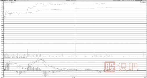 跳空突破時(shí)漲停板上數次裂口形態(tài)分析法