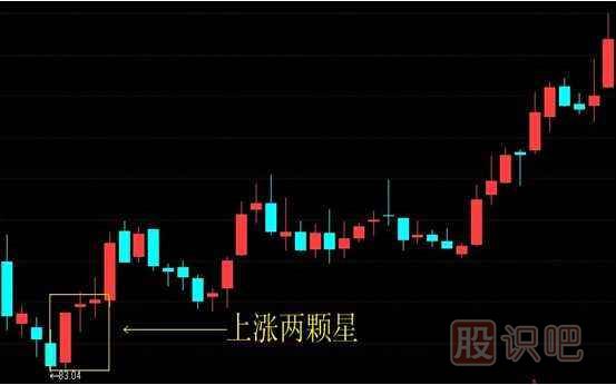 上漲兩顆星-<a href=http://m.xinzhai8.com/jszb/K/ target=_blank class=infotextkey>K線(xiàn)圖</a>組合形態(tài)（圖解）