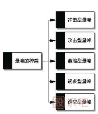如何分析分時(shí)圖中的成交量-盤(pán)中量峰看盤(pán)技巧