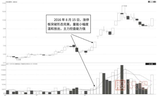 從成交量特征中抓即將拉升的股票-成交量選股技巧