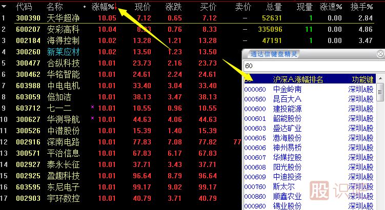 炒股看盤(pán)方法與技巧大全