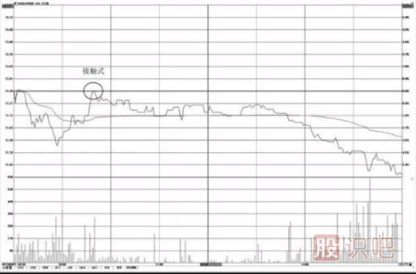 分時(shí)圖壓力位怎么看？