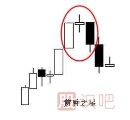 經(jīng)典看跌<a href=http://m.xinzhai8.com/jsfx/K/ target=_blank class=infotextkey>K線(xiàn)</a>形態(tài)組合錦集，最全最實(shí)用的統計